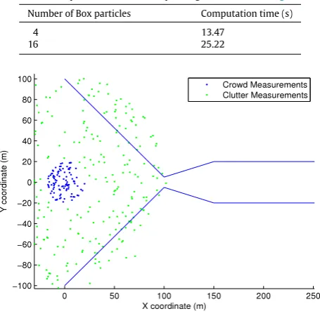 Table 6Matlab computational time corresponding to the results in