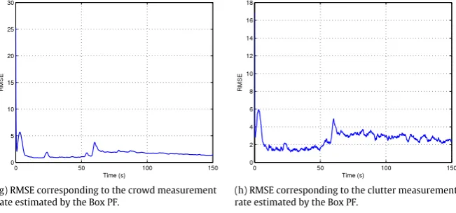 Fig. 6. RMSE of the box PF and CPF estimates for the realistic crowd simulator.