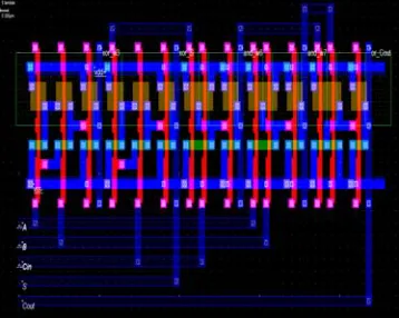 Fig.4 MICROWIND Layout design of Full Adder 4.  RESULTS  