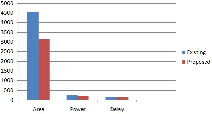 Table 1 comparison output for existing and proposed system 