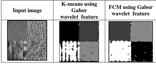 Fig. 11: comparison between k Means and Fuzzy C Mean using Gabor Wavelet feature  