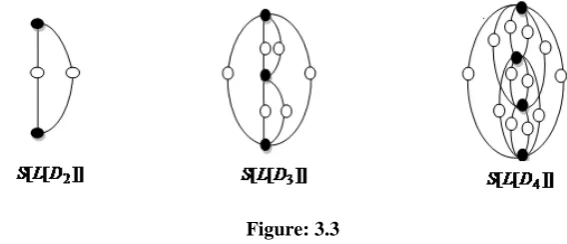           Figure: 3.3  Proposition 3.4: The eccentric connectivity index of subdivision graph of line graph of dipole graph is 