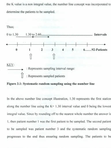 Figure 3.1: Systematic random sampling using the number line