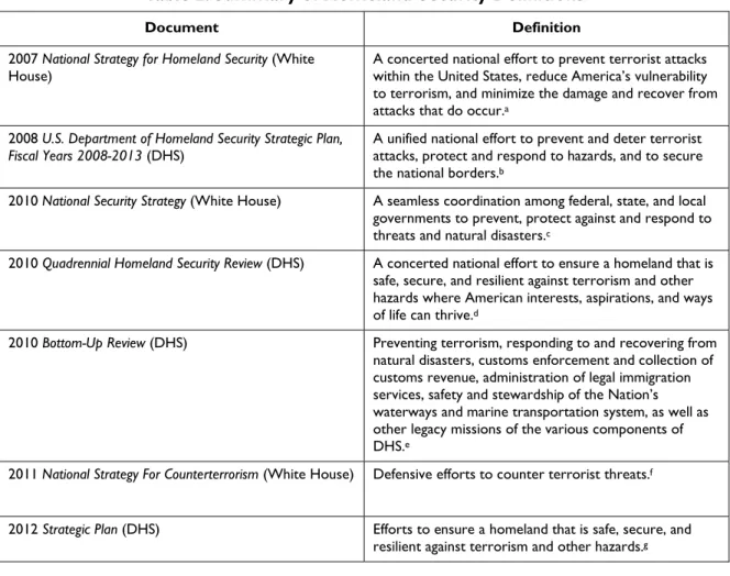 Table 2. Summary of Homeland Security Definitions 