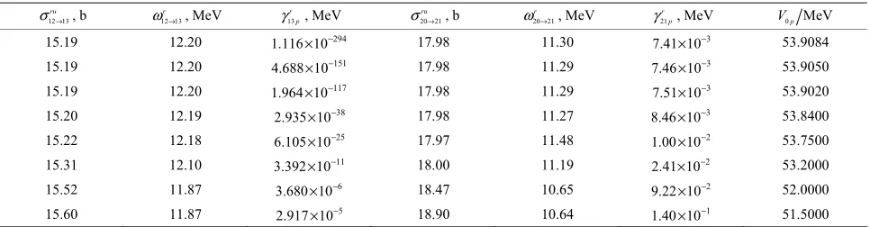 Table 5ecific cross-sectionsenergy  and ene gies ocitation of the Coulomb resonans with the quaum number