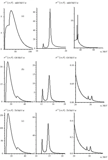 Figure 4. The cross-sections σThe parameters of the Woods-Saxon potential: (ω, θ') of inelastic scattering of electrons on the nucleus 12C versus the transmitted energy ω