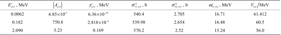 Table 3. Main physical characteristics (energies Erp12, maximum amplitudes Arp12, half-widths γrp12) of the Coulomb 
