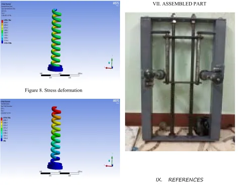 Figure 9. Strain deformation 