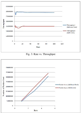 Fig. 3: Rate vs. Throughput 
