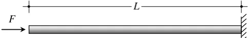 Figure 6. One-dimensional dynamic bar problem: geometry, loading and boundary conditions