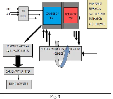 Fig. 4: 