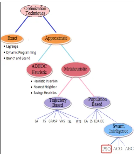 Fig. 3. Illustrating the velocity updating scheme of basic 