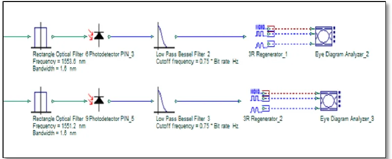 Fig. 1: Decoder with Direct Detection Technique for 2-D W/T MDW code.  