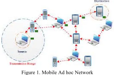 Figure 1. Mobile Ad hoc Network 