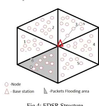 Table (PT) that stores locations of all mobile nodes PT is 