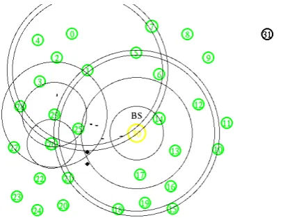 Fig 5. Node arrangement and packet sending process 
