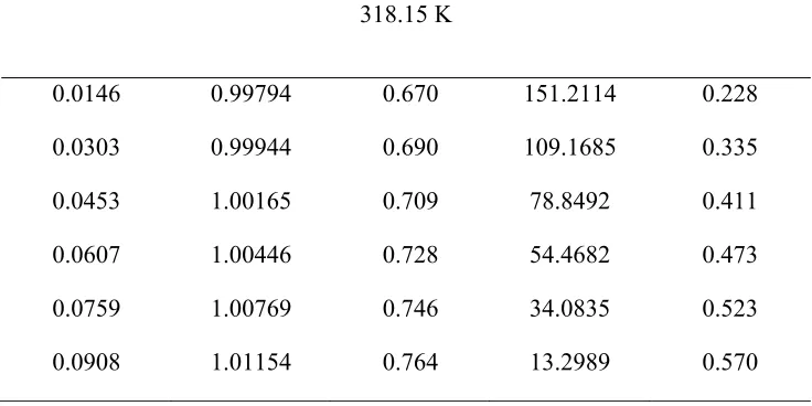Table 3. 
