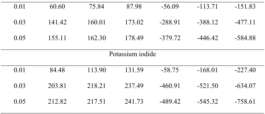 Table 4.  