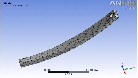 Fig 11: Stress distribution of CFRP leaf spring 