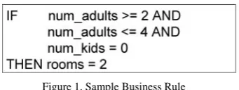 Figure 1. Sample Business Rule 
