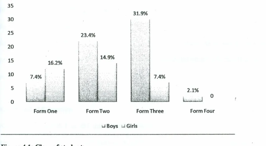 Figure 4.1: Class of students