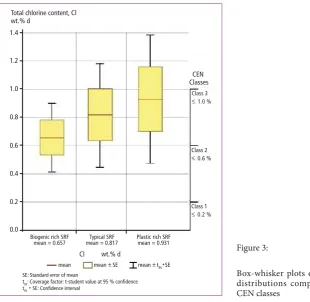 mean = 0.817mean = 0.931Cl          wt.% dFigure 3: 