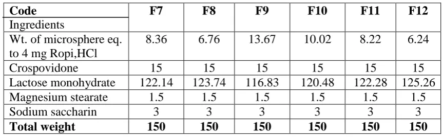 Table 8.