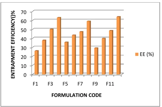 Table 7: Evaluation of precompression material. 