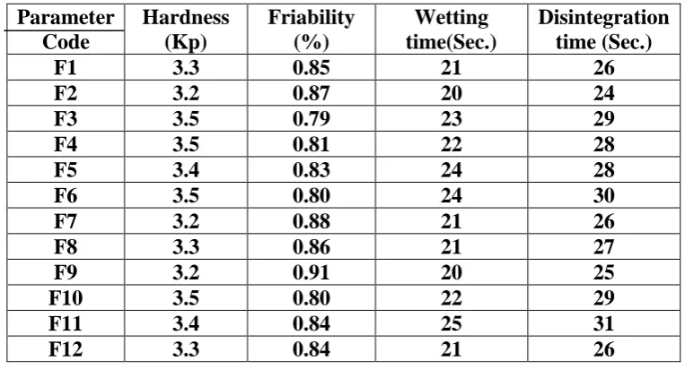 Figure 5, 6 . 