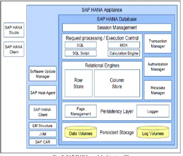 Fig. 2: SAP HANA coud Architecture [2] 