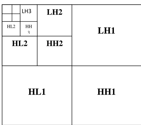 Figure 6: localization 
