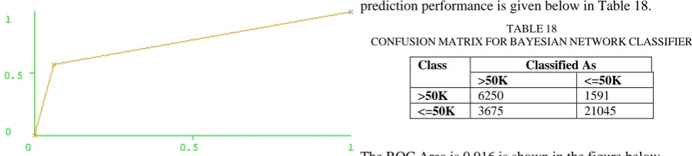 TABLE 14 OTHER METRICS FOR SVM CLASSIFIER 