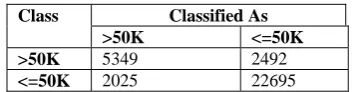 TABLE 19 PREDICTION PERFORMANCE METRICS FOR BAYESIAN 