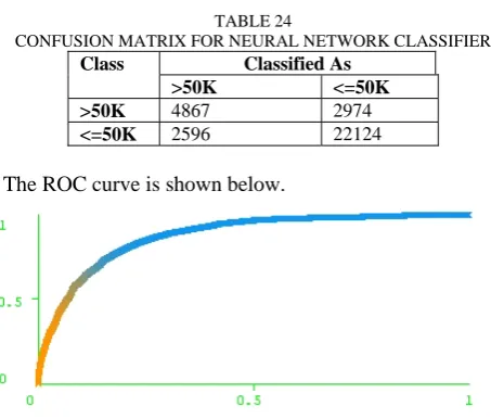 TABLE 24 CONFUSION MATRIX FOR NEURAL NETWORK CLASSIFIER 