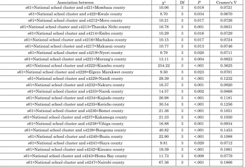 Table 4: Chi-square Association Between the Outcome Variable and Statistically Significant Counties