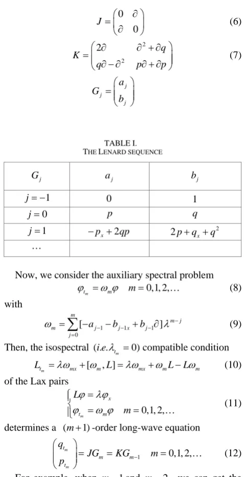 TABLE I.   ENARD SEQUENCE