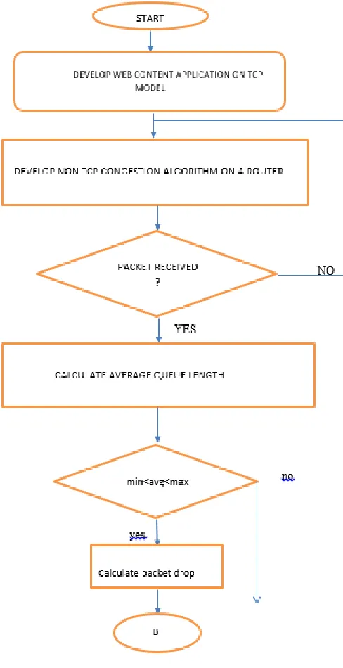 Fig.1a .Conceptual Framework  