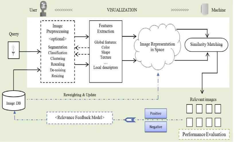 Fig. 2: Image segmentation method[9]. 
