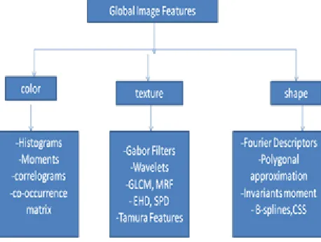 Fig. 3: global image feature. 