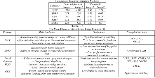 Table – 2 126 The Main Characteristic of Local Image Features [9]. 