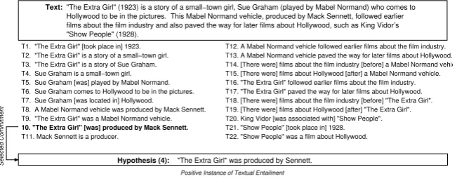 Figure 2: Text Commitments Extracted from Example 4 (RTE-3).