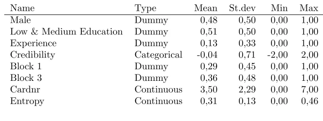 Table 3: Overview of explanatory variables in the structural equation
