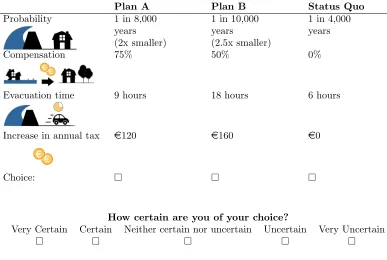 Table A.5: Example of a choice card