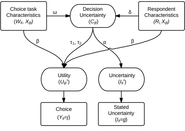 Figure 1: The ICLV model