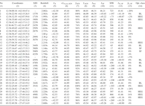 Table 1. IR quasar sample. (1) Source number; (2) MIR 3.6 µm source position, RA and Declination; (3) X-ray source identiﬁcation number from Alexanderet al