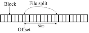 Fig. 4 The input stream to a reducer is obtained by sorting and then shuffling multiple output files of mappers