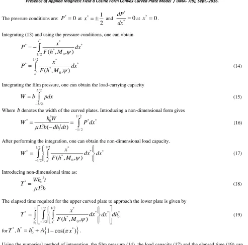 Figure 2, 3 represents the variation of non-dimensional pressure*of nonmagnetic fieldare held fixed