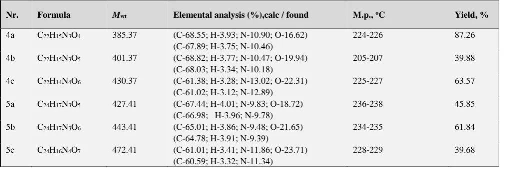 Table 1. Physical properties of compounds 4a-4c and 5a-5c and their elemental analysis 