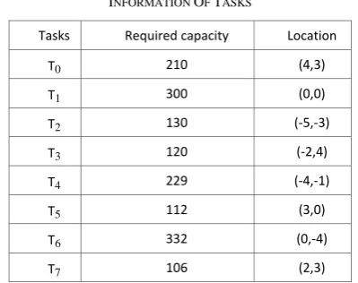 TABLE NFORMATION II OF 