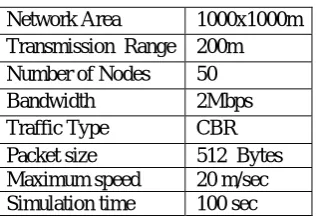 TABLE I PARAMETER METRICS OF SIMULATION 